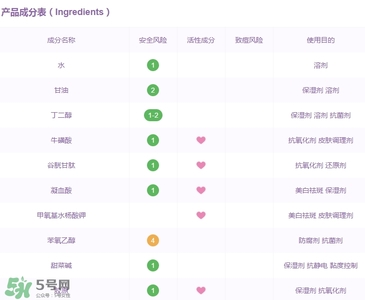 merbliss婚紗面膜成分功效 merbliss婚紗面膜孕婦可以用嗎 merbliss婚紗面膜成分功效 merbliss婚紗面膜孕婦可以用嗎