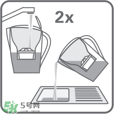 Brita濾水壺使用方法 Brita濾水壺濾芯更換方法 Brita濾水壺使用方法 Brita濾水壺濾芯更換方法