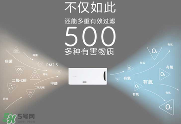 空氣堡新風系統(tǒng)怎么樣？空氣堡智能新風機介紹