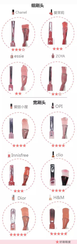 豆沙色指甲油什么牌子好 10款豆沙色甲油評(píng)測(cè) 豆沙色指甲油什么牌子好 10款豆沙色甲油評(píng)測(cè)