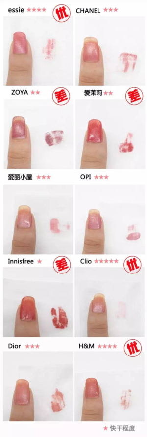 豆沙色指甲油什么牌子好 10款豆沙色甲油評(píng)測(cè) 豆沙色指甲油什么牌子好 10款豆沙色甲油評(píng)測(cè)