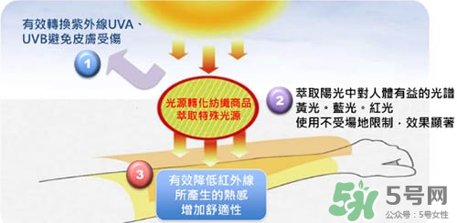 hoii后益防曬衣怎么樣？后益防曬衣有效果嗎多少錢？