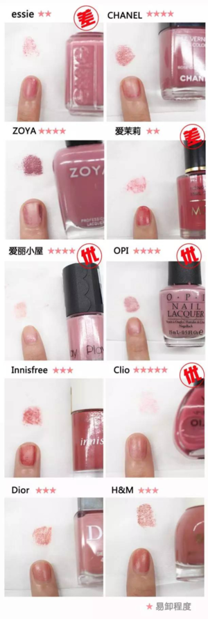 豆沙色指甲油什么牌子好 10款豆沙色甲油評(píng)測(cè) 豆沙色指甲油什么牌子好 10款豆沙色甲油評(píng)測(cè)