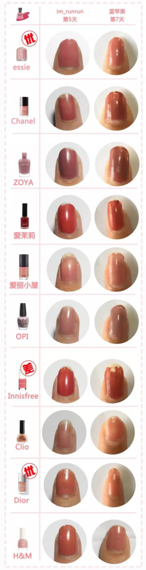 豆沙色指甲油什么牌子好 10款豆沙色甲油評(píng)測(cè) 豆沙色指甲油什么牌子好 10款豆沙色甲油評(píng)測(cè)