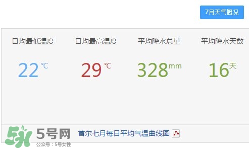 7月份去韓國穿什么？七月份去韓國穿什么衣服