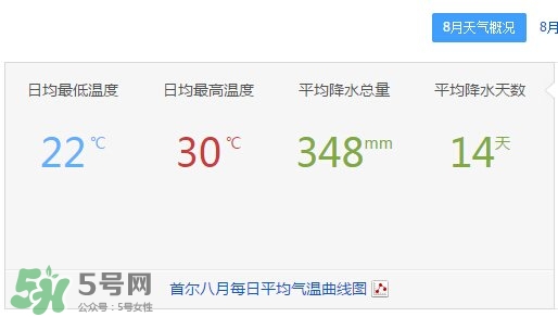 7月份去韓國穿什么？七月份去韓國穿什么衣服