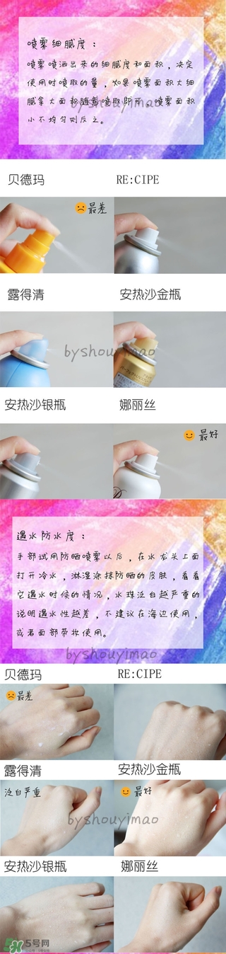 防曬噴霧選哪個牌子好 哪個牌子的防曬噴霧好用 防曬噴霧選哪個牌子好 哪個牌子的防曬噴霧好用