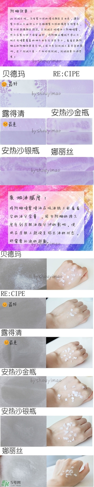 防曬噴霧選哪個牌子好 哪個牌子的防曬噴霧好用 防曬噴霧選哪個牌子好 哪個牌子的防曬噴霧好用