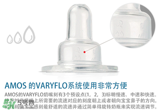 Amos喂藥器怎么用？Amos喂藥器好用嗎？