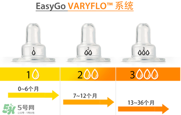 Amos喂藥器怎么用？Amos喂藥器好用嗎？