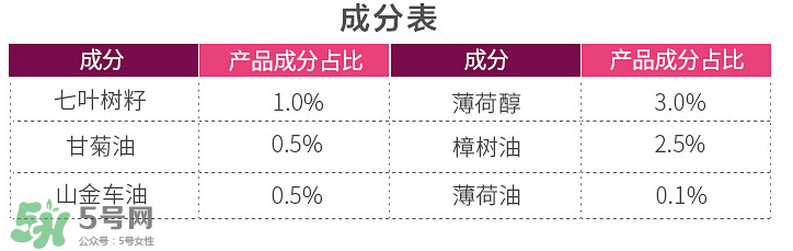 Abtei靜脈曲張軟膏怎么用 Abtei靜脈曲張軟膏說(shuō)明書 Abtei靜脈曲張軟膏怎么用 Abtei靜脈曲張軟膏說(shuō)明書