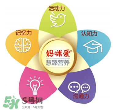 Ofmom奶粉怎么樣 ofmom奶粉好不好？