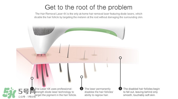 tria脫毛儀怎么用？tria脫毛儀使用方法