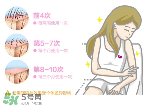 cosbeauty可思美IPL光子脫毛儀怎么用？