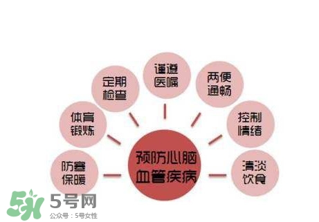 心臟病是怎么引起的？心臟病的早期癥狀有哪些