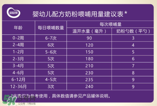 圣元優(yōu)強奶粉怎么樣？圣元優(yōu)強奶粉好不好？