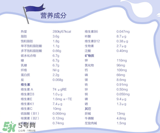 Nanny Care羊奶粉配方如何？Nanny Care羊奶粉成分介紹