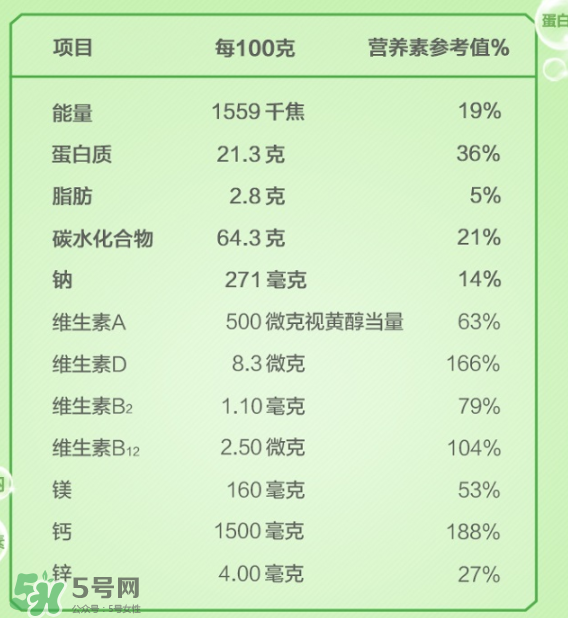 Anlene安怡奶粉怎么樣？Anlene安怡奶粉好不好？