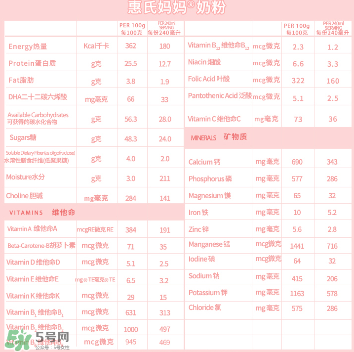 惠氏孕婦奶粉的成分 惠氏孕婦奶粉的配方 惠氏孕婦奶粉的成分 惠氏孕婦奶粉的配方