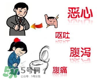 腸胃炎是怎么引起的？腸胃炎的癥狀及治療