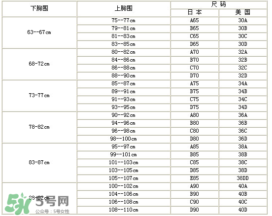 孕婦內衣尺碼對照表 孕婦內衣尺碼怎么挑？