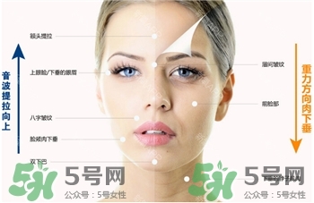 超聲刀的原理是什么?為什么做完超聲刀當(dāng)時(shí)沒(méi)效果? 超聲刀的原理是什么?為什么做完超聲刀當(dāng)時(shí)沒(méi)效果?