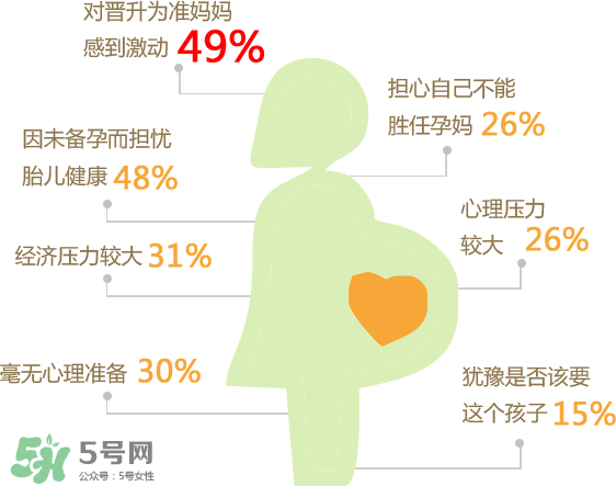 意外懷孕有哪些征兆？意外懷孕怎么打掉孩子？