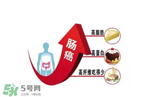 直腸癌手術(shù)后能活多久？直腸癌早期癥狀有哪些