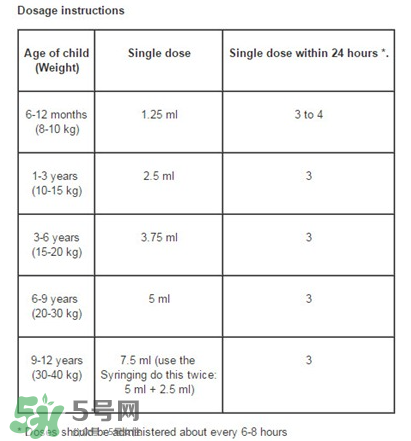 nurofen諾洛芬兒童退燒糖漿怎么樣？諾洛芬退燒糖漿有效嗎？
