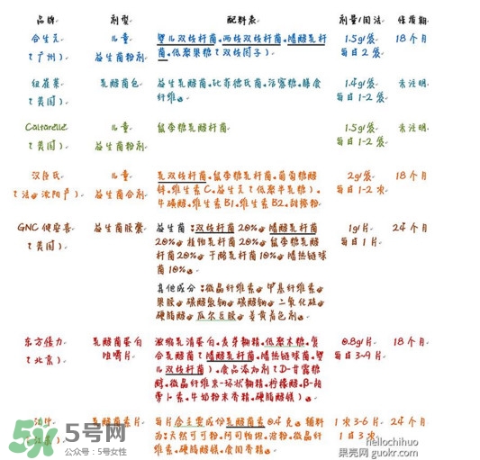 酸奶發(fā)酵菌哪種好？酸奶制作注意事項(xiàng)