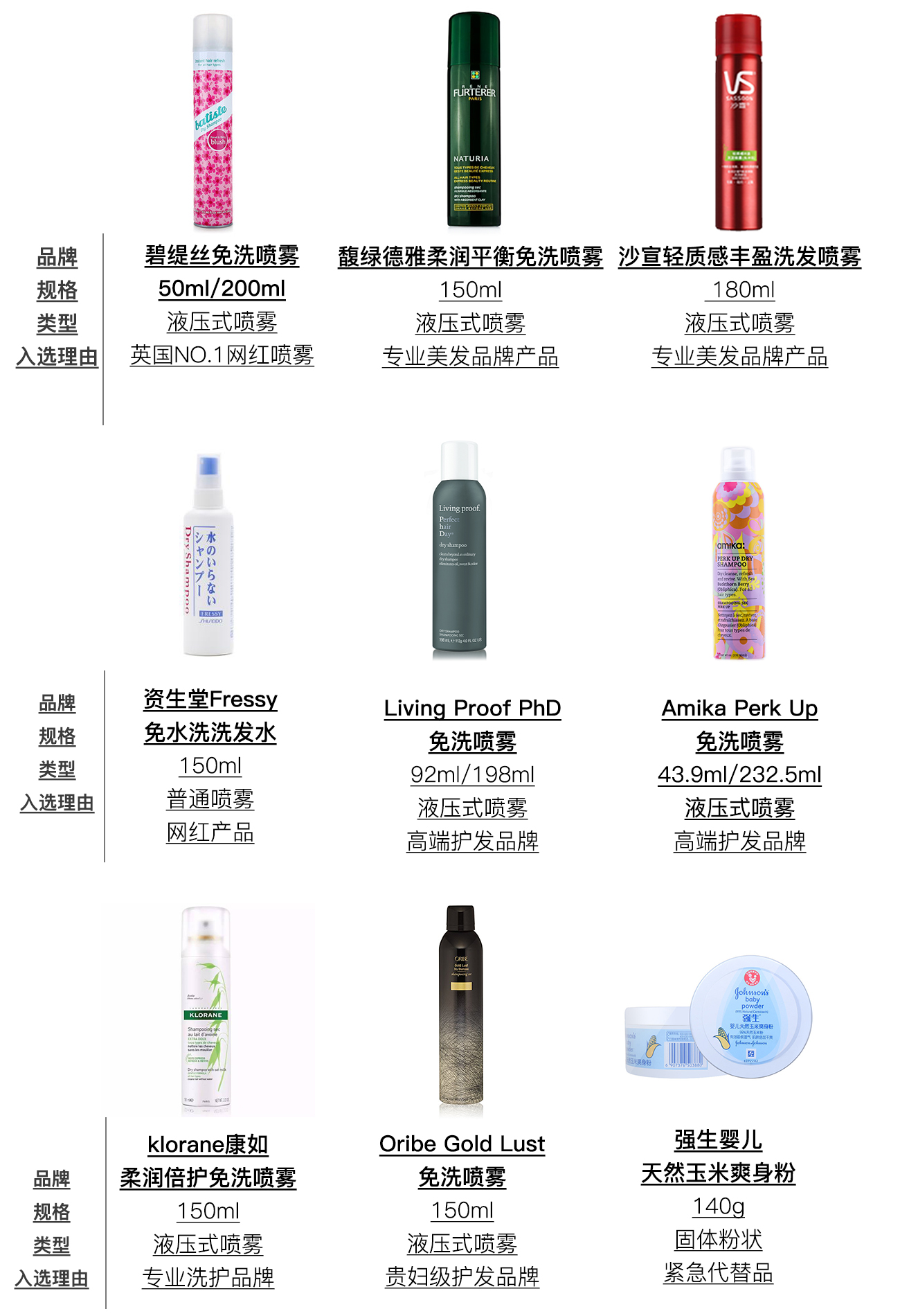 免洗噴霧哪個(gè)牌子好 免洗頭發(fā)噴霧哪個(gè)牌子的好 免洗噴霧哪個(gè)牌子好 免洗頭發(fā)噴霧哪個(gè)牌子的好