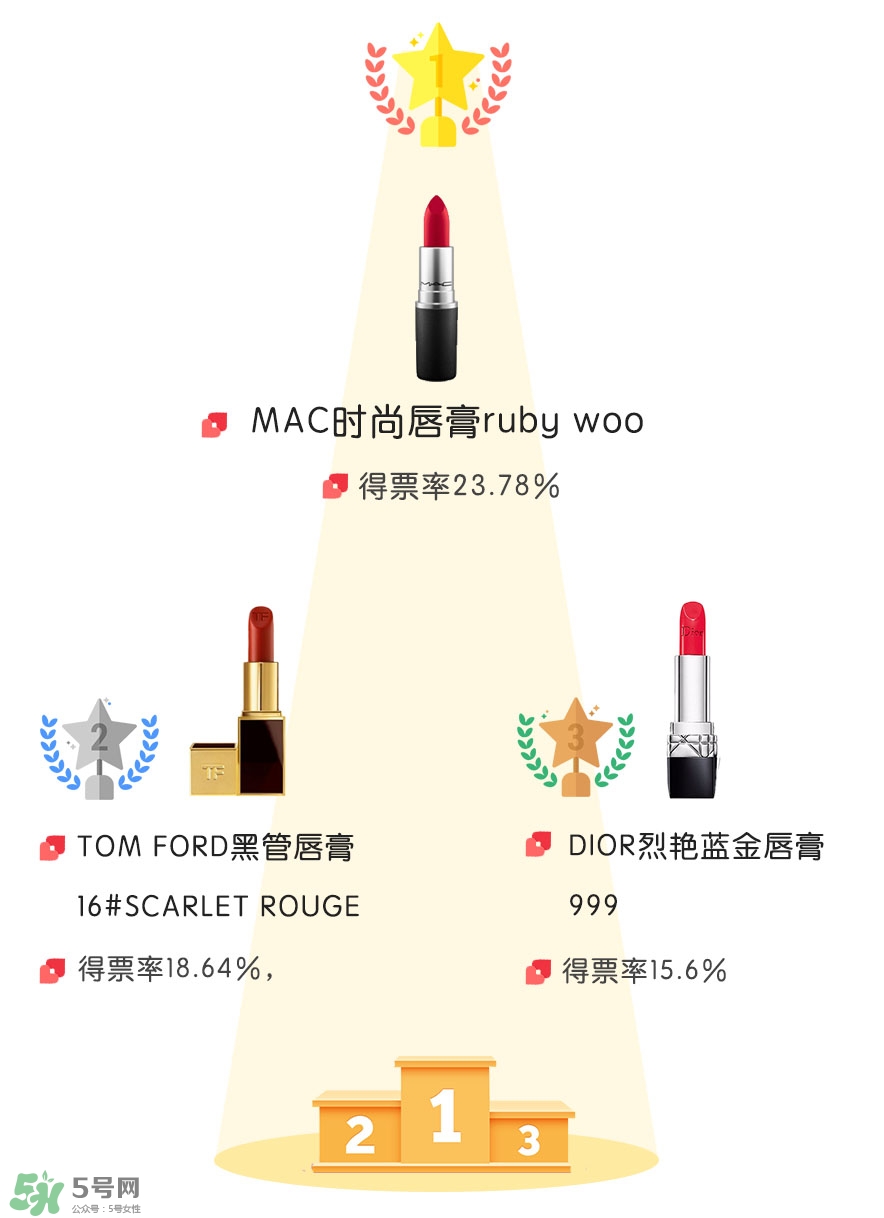 適合夏天用的口紅顏色推薦 適合夏天的口紅試色 適合夏天用的口紅顏色推薦 適合夏天的口紅試色