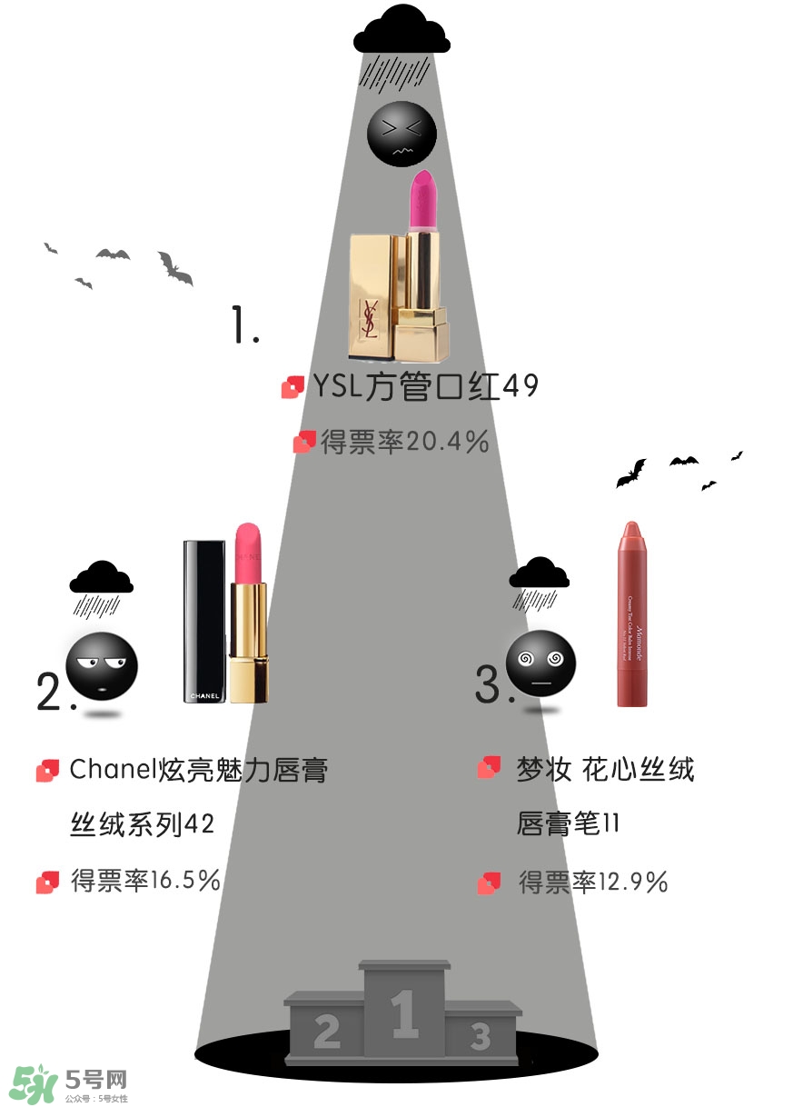 適合夏天用的口紅顏色推薦 適合夏天的口紅試色 適合夏天用的口紅顏色推薦 適合夏天的口紅試色