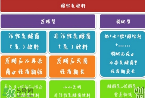 什么牌子的酸奶好？每天喝酸奶好還是純牛奶好