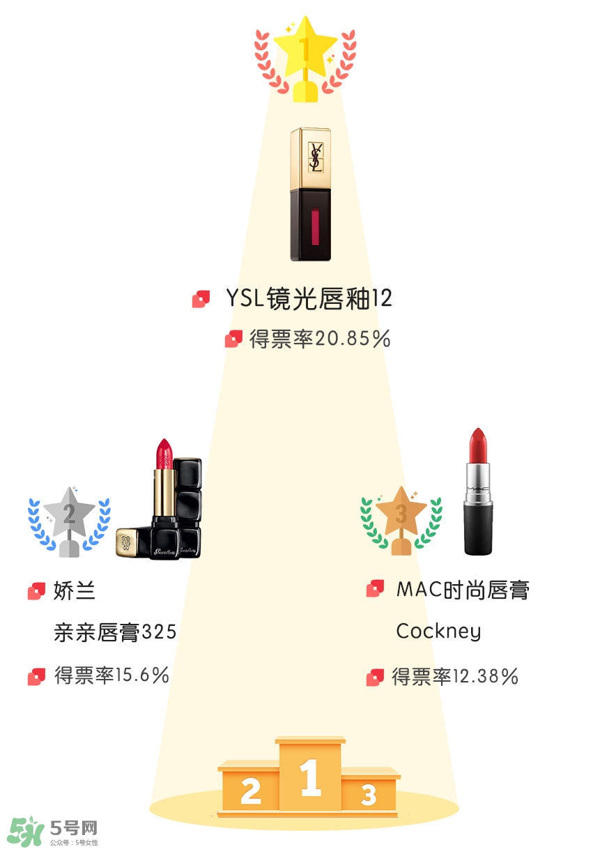 適合夏天用的口紅顏色推薦 適合夏天的口紅試色 適合夏天用的口紅顏色推薦 適合夏天的口紅試色