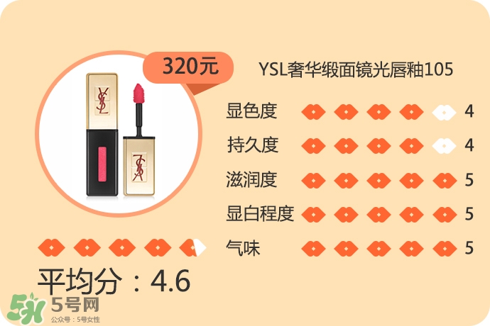 適合夏天用的口紅顏色推薦 適合夏天的口紅試色 適合夏天用的口紅顏色推薦 適合夏天的口紅試色