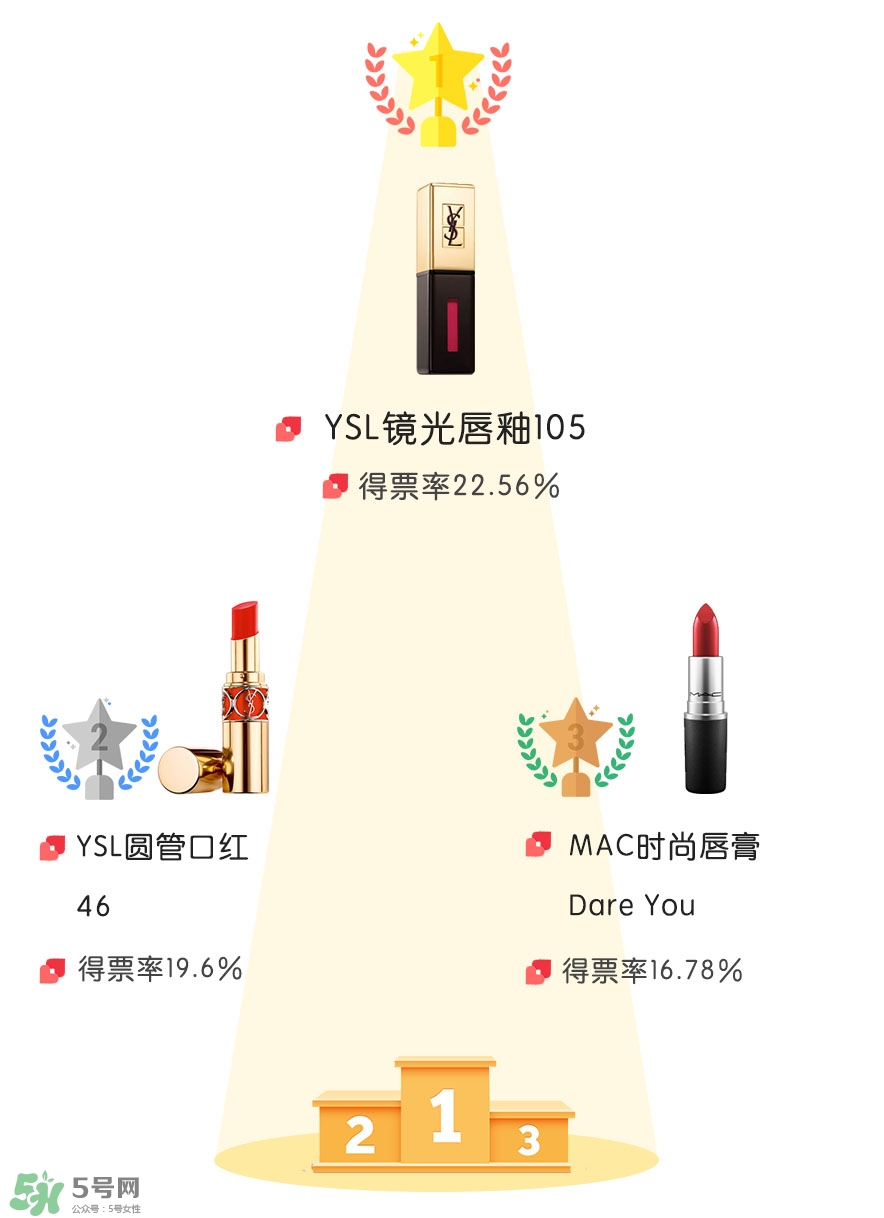 適合夏天用的口紅顏色推薦 適合夏天的口紅試色 適合夏天用的口紅顏色推薦 適合夏天的口紅試色