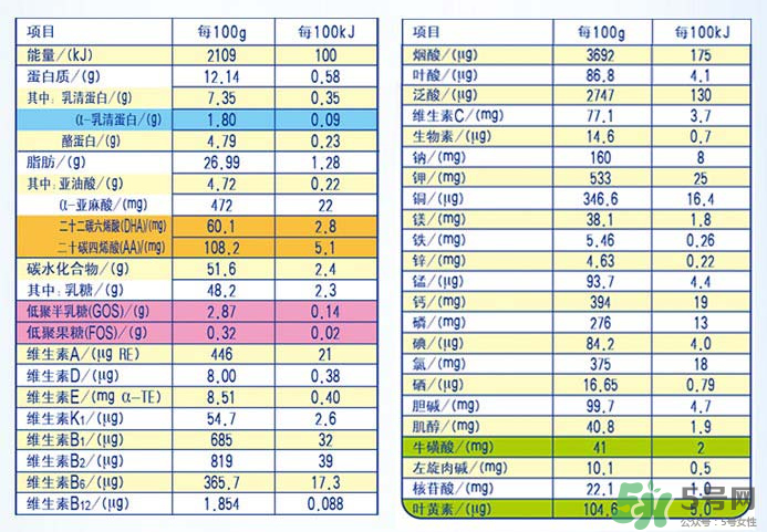 雅士利奶粉接近母乳嗎？雅士利奶粉配方好嗎？