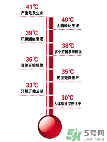 熱射病是工傷嗎？熱射病和中暑的區(qū)別