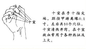 放血療法多久一次？放血療法幾天為一個(gè)療程