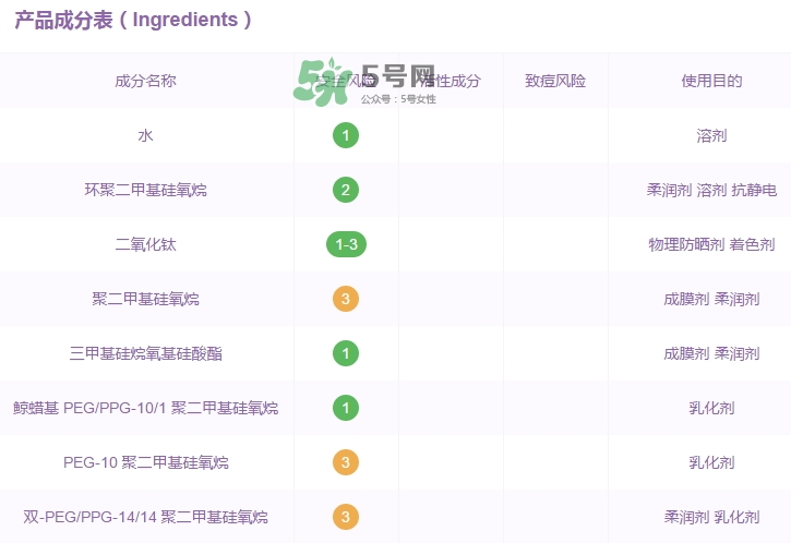 城野醫(yī)生寶寶防曬霜怎么樣？城野醫(yī)生兒童防曬霜成分