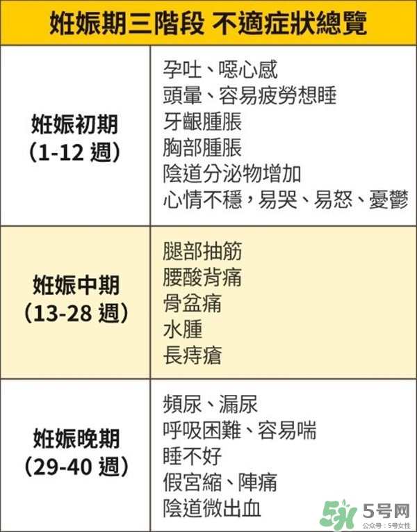 怎么知道自己懷孕了沒有？懷孕有哪些反應(yīng)？