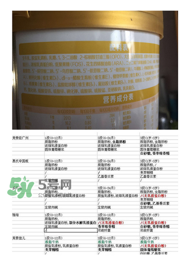 旗幟奶粉怎么樣？旗幟奶粉好不好？