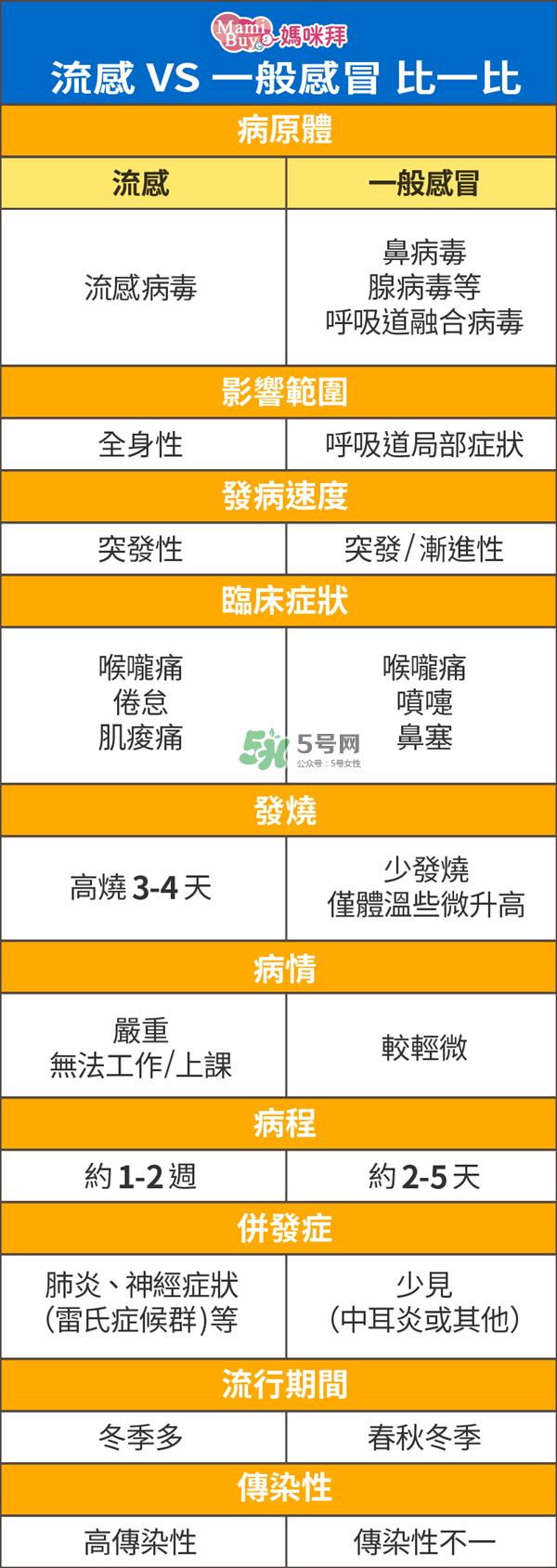 孕婦能打流感疫苗嗎？流感疫苗的副作用