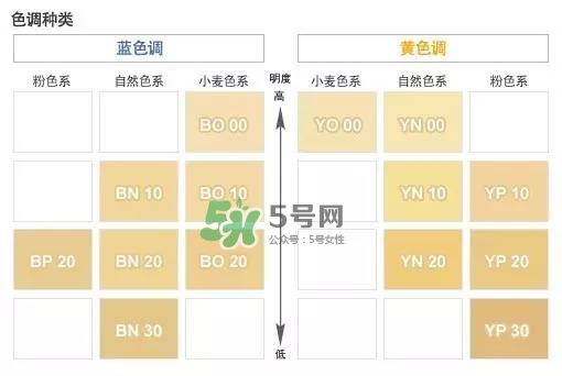 covermark粉底液試色 傲麗粉底液色號(hào)怎么選色 covermark粉底液試色 傲麗粉底液色號(hào)怎么選色