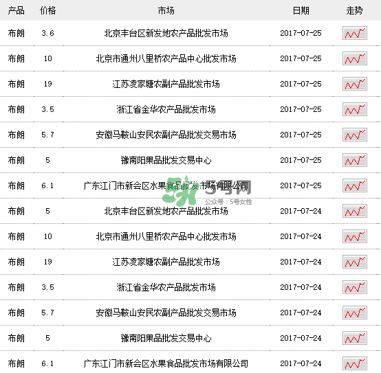 黑布李多少錢一斤？黑布李和紅布李哪個(gè)貴？