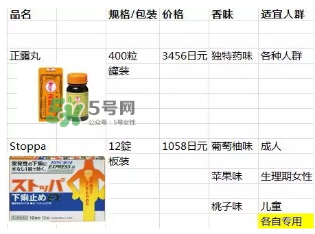 lion獅王快速止瀉藥EX怎么吃？獅王止瀉藥說明書副作用