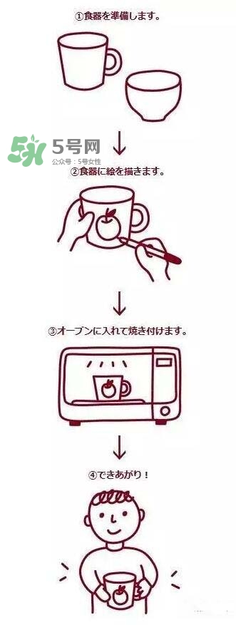 muji無印良品陶瓷筆怎么用？muji陶瓷筆使用方法