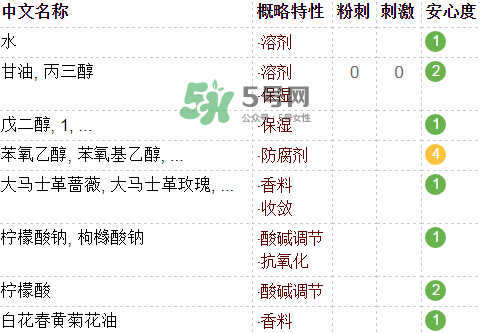 fresh玫瑰水含酒精嗎？馥蕾詩玫瑰水成分表