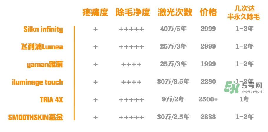 脫毛儀原理是什么 六款熱門脫毛儀推薦 脫毛儀原理是什么 六款熱門脫毛儀推薦